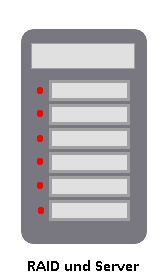 RAID Datenrettung